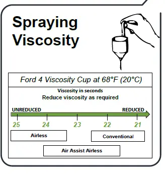ENDURA PAINT UltraFlex LV Paint fig6
