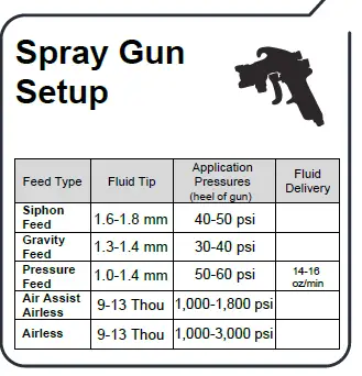 ENDURA PAINT UltraFlex LV Paint fig7