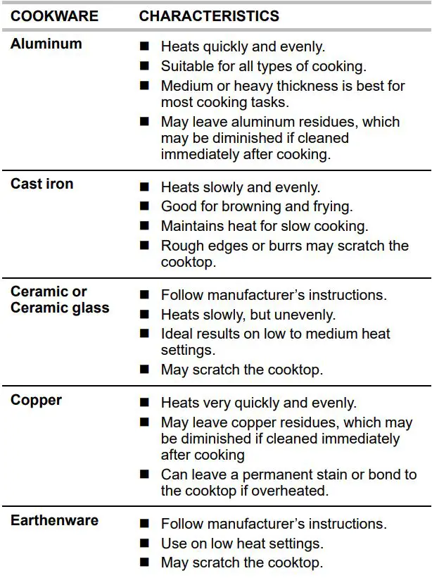 KitchenAid W11489743A Electric Freestanding Range Control User Guide - cookware material characteristics