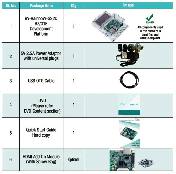 iWave iW-RainboW-G22D G1E SODIMM SOM Development Platform FIG 2