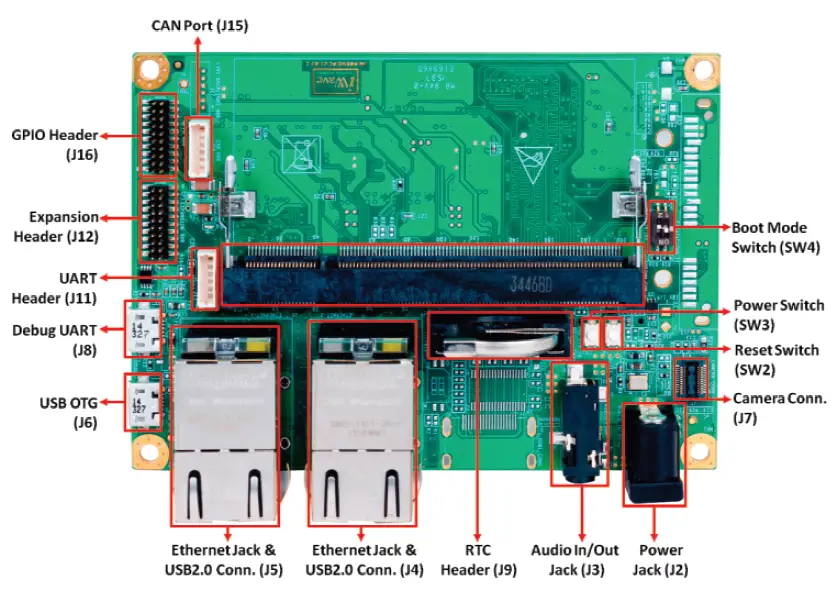 iWave iW-RainboW-G22D G1E SODIMM SOM Development Platform FIG 6