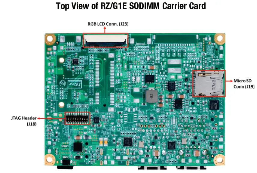 iWave iW-RainboW-G22D G1E SODIMM SOM Development Platform FIG 7