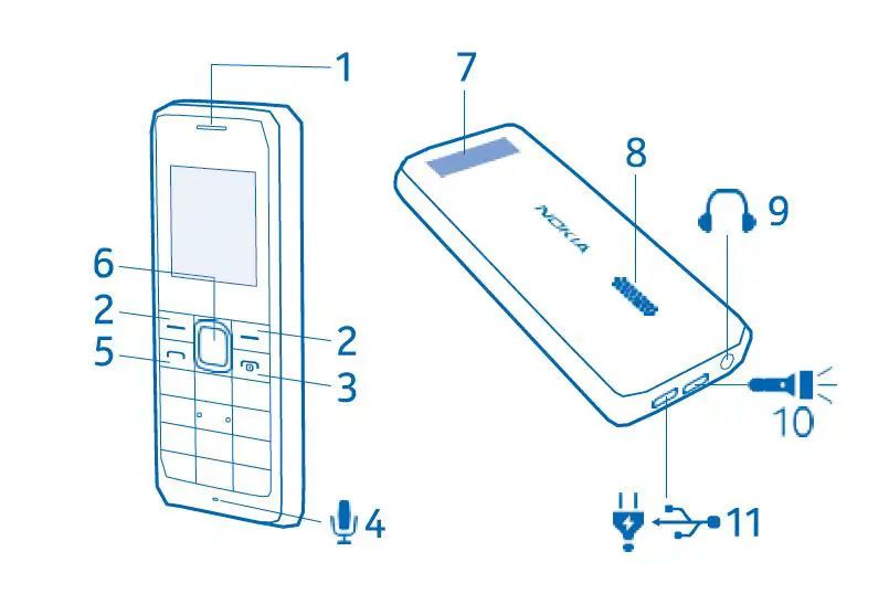 NOKIA 105 Dual SIM Mobile Phone-1
