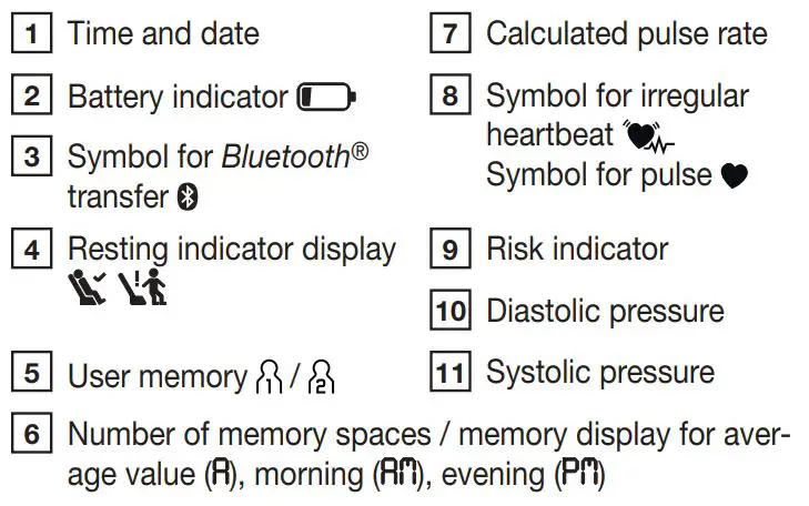 beurer BC 87 Wrist Blood Pressure Monitor Instruction Manual - Information on the display