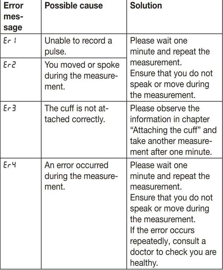 beurer BC 87 Wrist Blood Pressure Monitor Instruction Manual - REMEDY