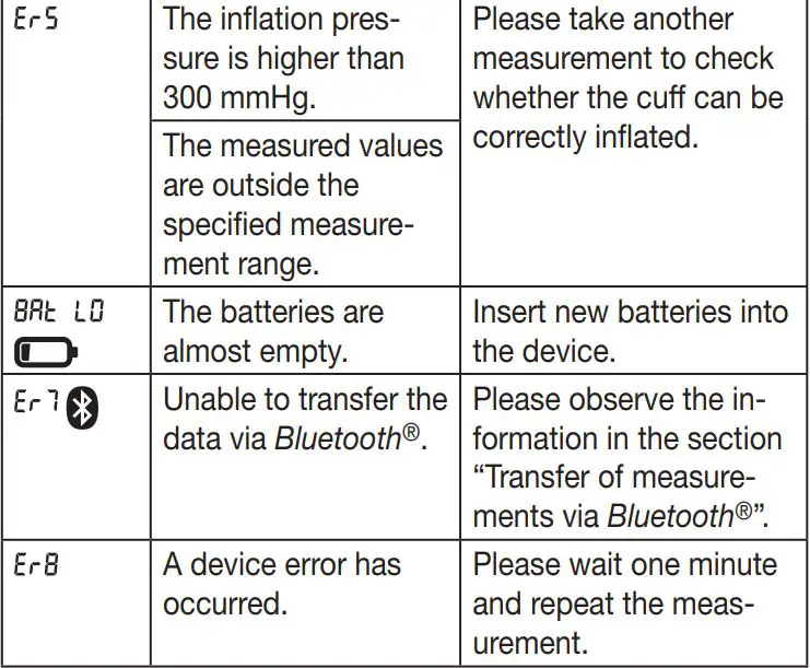 beurer BC 87 Wrist Blood Pressure Monitor Instruction Manual - REMEDY
