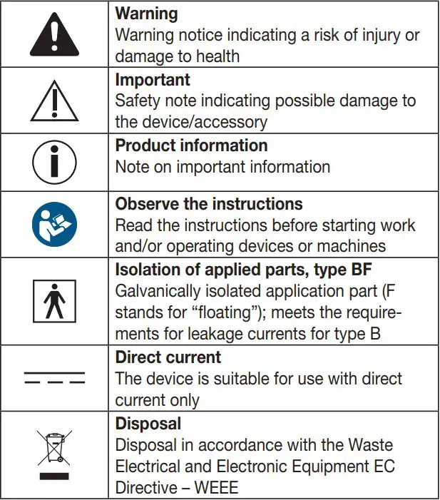 beurer BC 87 Wrist Blood Pressure Monitor Instruction Manual - SIGNS AND SYMBOLS