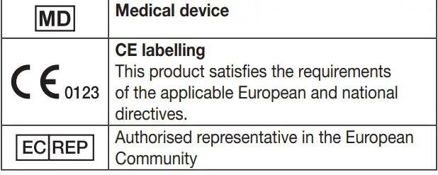 beurer BC 87 Wrist Blood Pressure Monitor Instruction Manual - SIGNS AND SYMBOLS