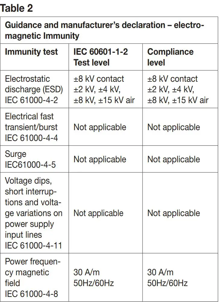 beurer BC 87 Wrist Blood Pressure Monitor Instruction Manual - Table