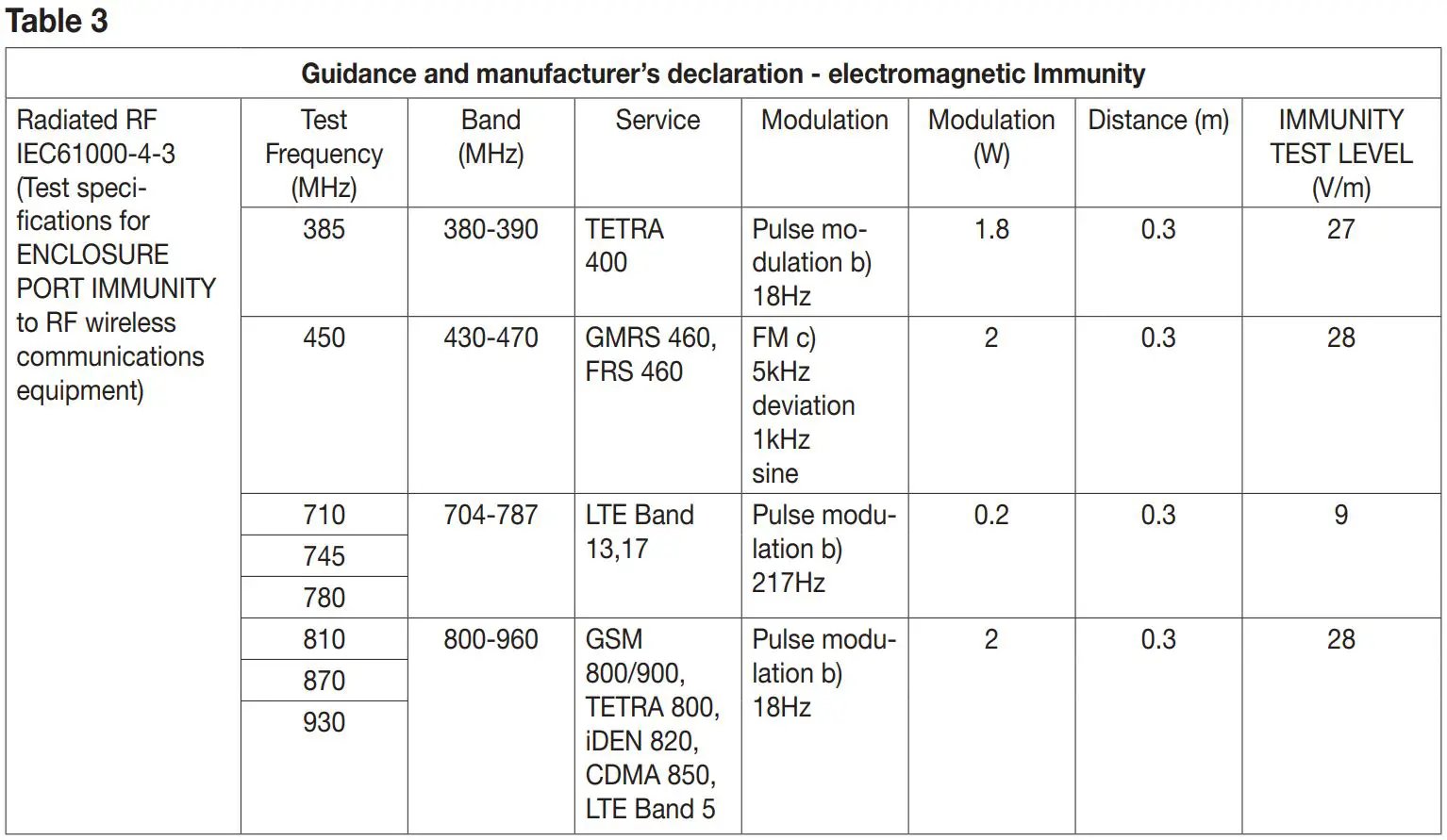 beurer BC 87 Wrist Blood Pressure Monitor Instruction Manual - Table