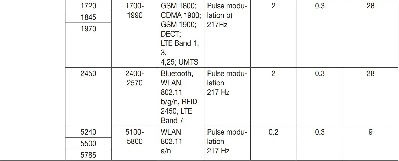 beurer BC 87 Wrist Blood Pressure Monitor Instruction Manual - Table