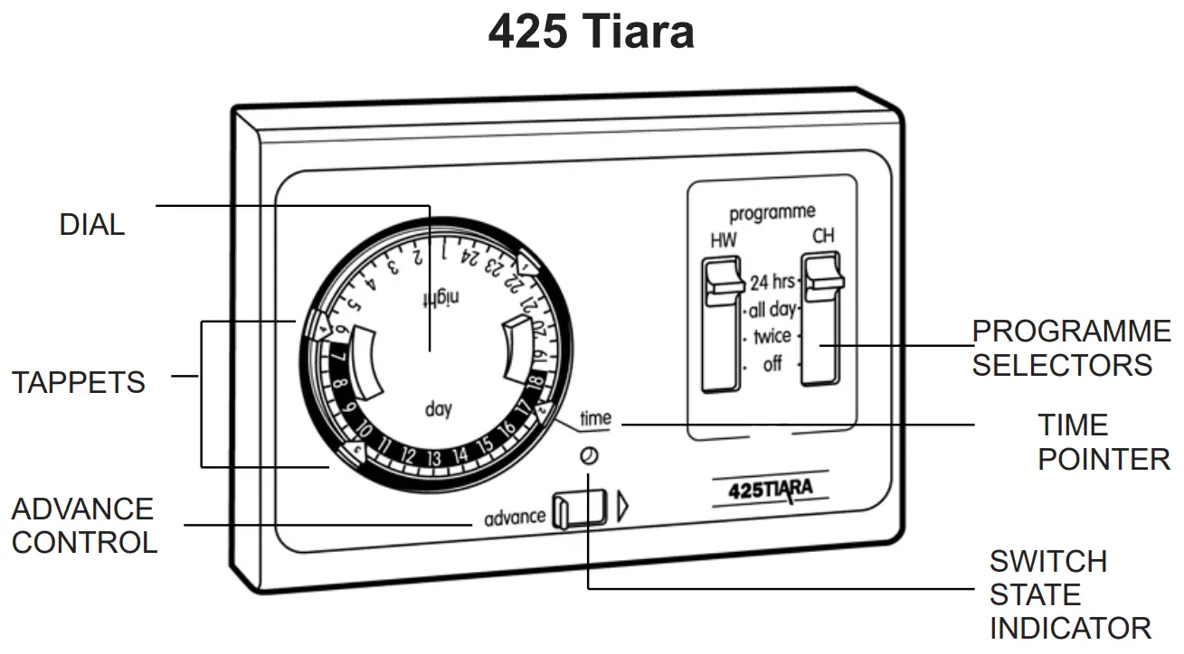 SECURE 425 Tiara Electro-Mechanical Programmers - Diadem 1