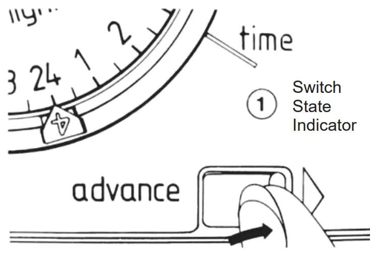 SECURE 425 Tiara Electro-Mechanical Programmers - Diadem 4