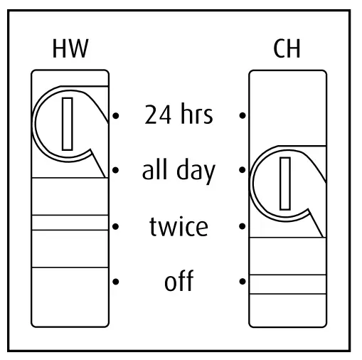 SECURE 425 Tiara Electro-Mechanical Programmers - Diadem 5