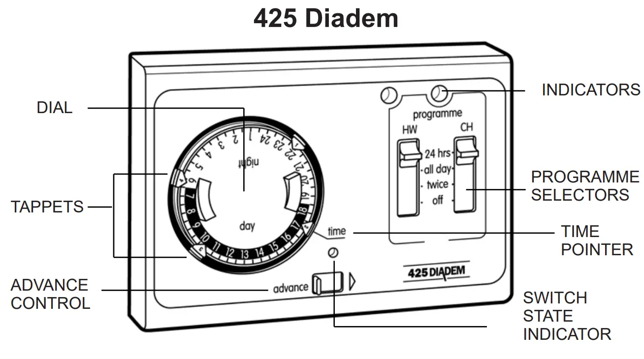 SECURE 425 Tiara Electro-Mechanical Programmers - Diadem