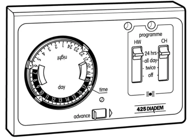 SECURE 425 Tiara Electro-Mechanical Programmers