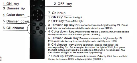 NEEWER NW48-2.4G LED Softbox Lighting Kit 3