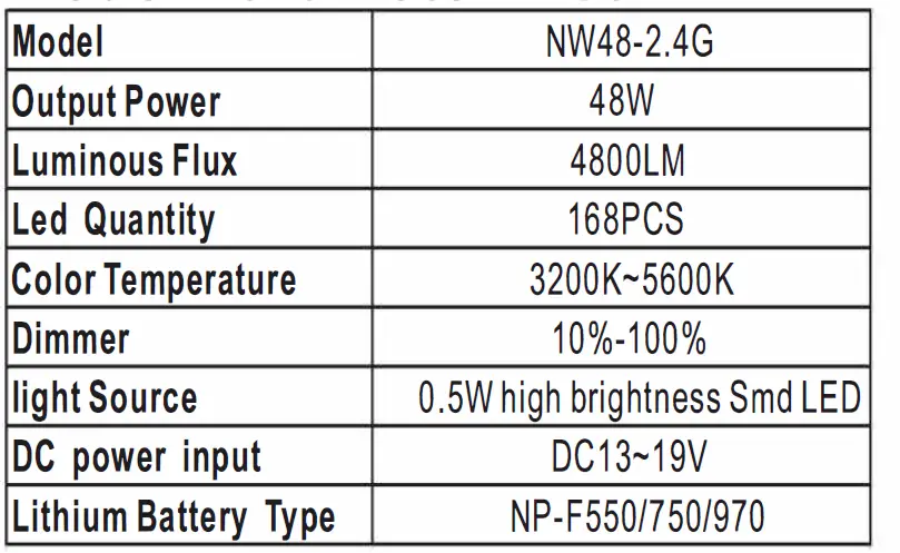 NEEWER NW48-2.4G LED Softbox Lighting Kit 6