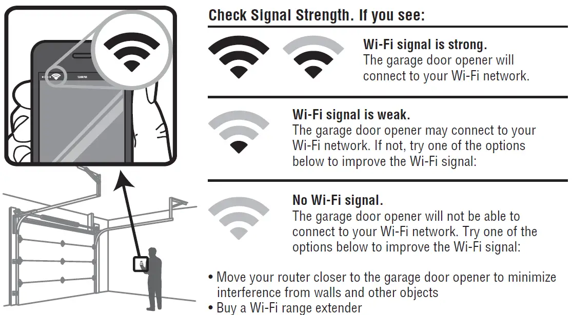 LifeMaster Elite Series Garage Door Opener fig 3