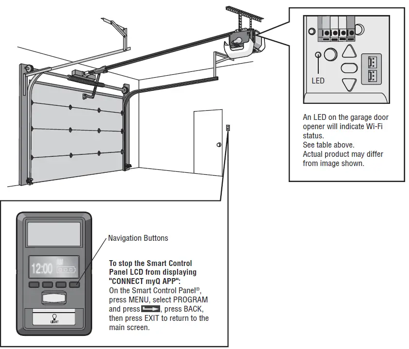 LifeMaster Elite Series Garage Door Opener fig 4