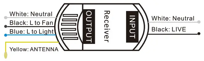 YukiHalu RF24 Ceiling Fan Remote Control - Wiring Schematic Diagram for Receiver