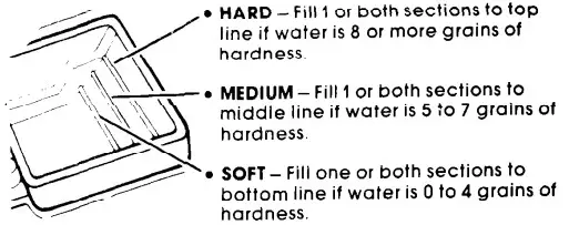 Whirlpool DP6881XL Dishwasher - How much detergent to use