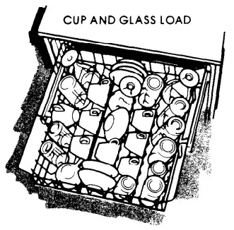Whirlpool DP6881XL Dishwasher - Proper loading