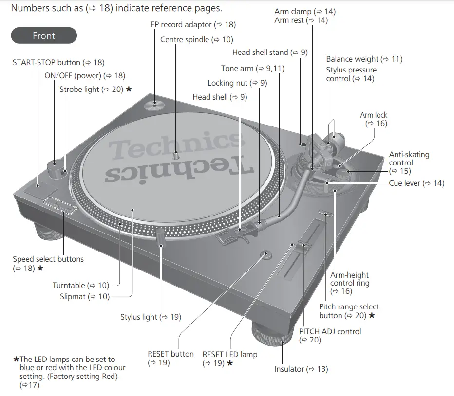 Technics SL 1200MK7 Direct Drive Turntable System - fig12