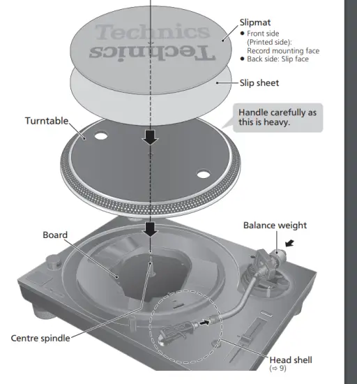 Technics SL 1200MK7 Direct Drive Turntable System - fig19