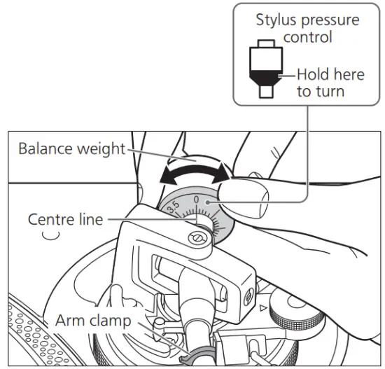 Technics SL 1200MK7 Direct Drive Turntable System - fig29
