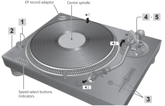 Technics SL 1200MK7 Direct Drive Turntable System - fig47