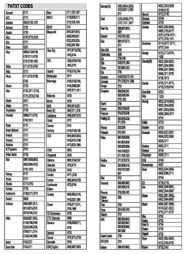 somogyi URC 21 Universal Remote 11