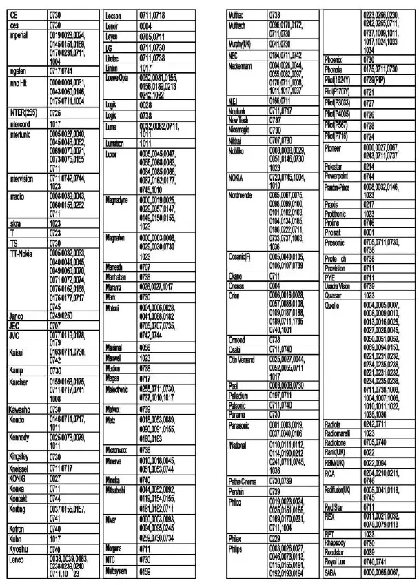somogyi URC 21 Universal Remote 12
