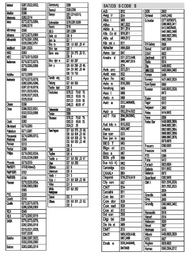 somogyi URC 21 Universal Remote 14