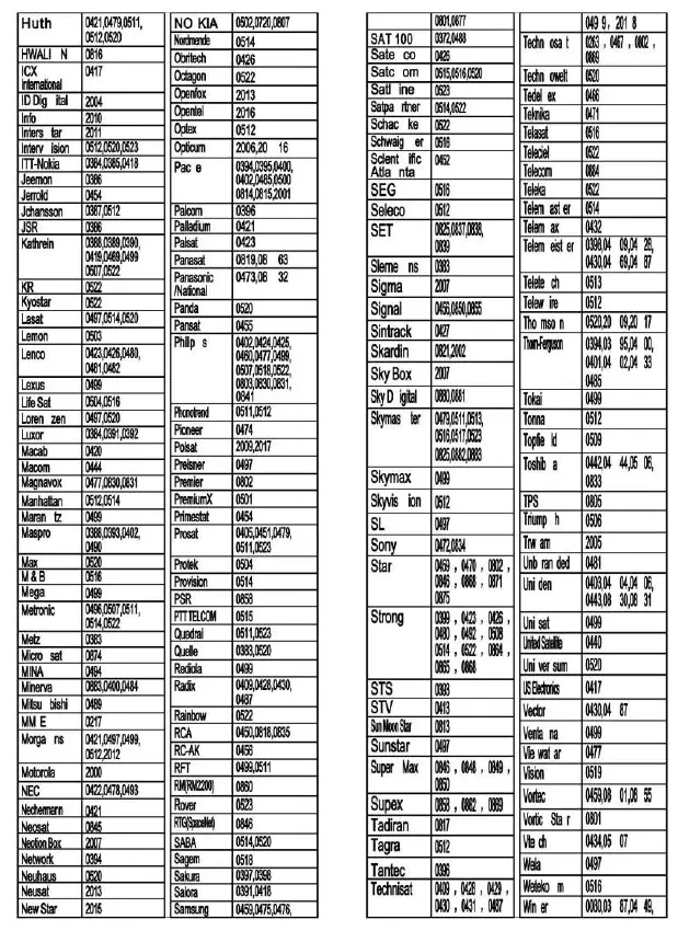 somogyi URC 21 Universal Remote 15