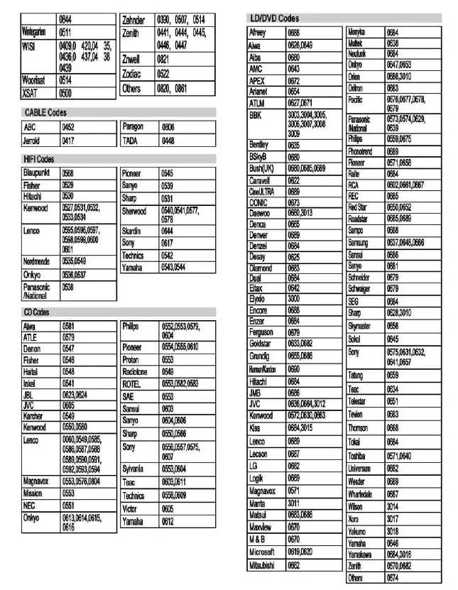 somogyi URC 21 Universal Remote 16
