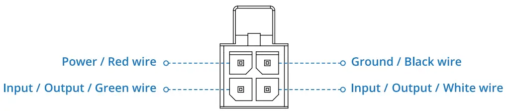 TELTONIKA RUT300 Ethernet Router - POWER