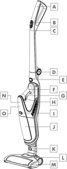 GRUNDIG VCH 9930 - Features 1