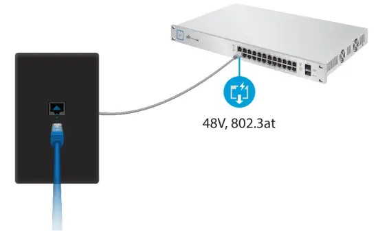 UBIQUITI NETWORKS UT Phone Touch UVP UniFi VoIP Phone with 5 Inch Touchscreen - Hardware