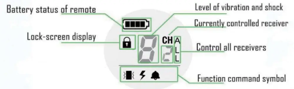 PAPANI-PS8-Dog-Training-Collar-fig-2