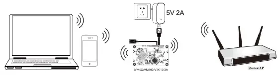 VONETS-VBG1200-Industrial-Mini-Dual-Band-Ethernet-Adapter-FIG1