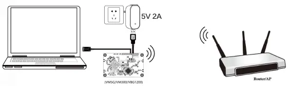 VONETS-VBG1200-Industrial-Mini-Dual-Band-Ethernet-Adapter-FIG2