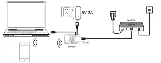 VONETS-VBG1200-Industrial-Mini-Dual-Band-Ethernet-Adapter-FIG4