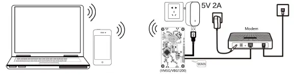 VONETS-VBG1200-Industrial-Mini-Dual-Band-Ethernet-Adapter-FIG5