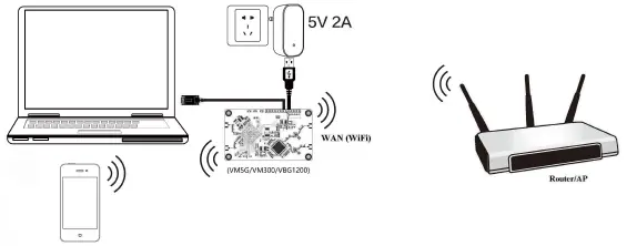 VONETS-VBG1200-Industrial-Mini-Dual-Band-Ethernet-Adapter-FIG6