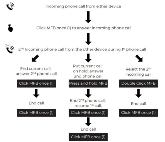 aiwa EB X850AANC Active Noise Cancelling Headphone - Control while