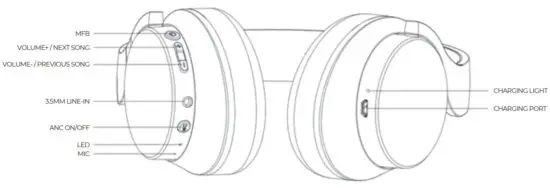aiwa EB X850AANC Active Noise Cancelling Headphone - Product Overview