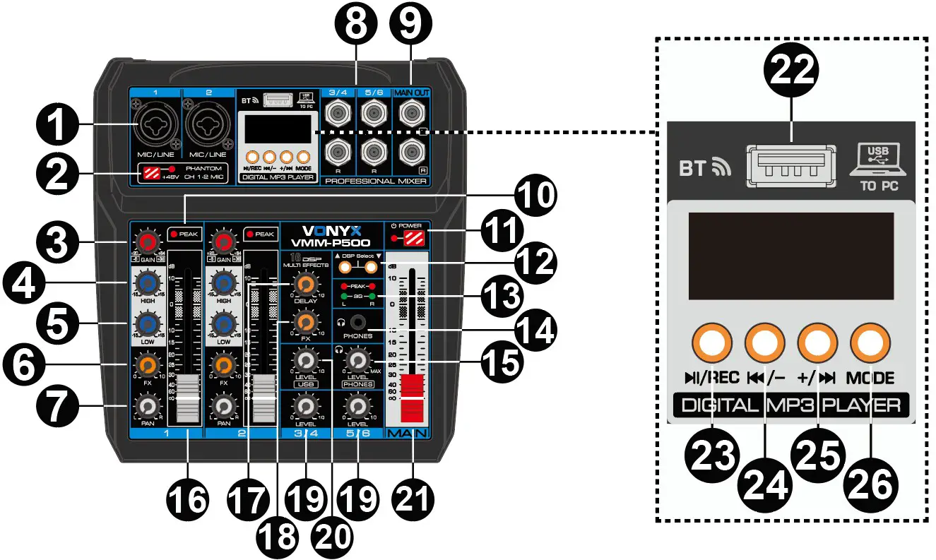VONYX 172 580 VMM P500 4Music Mixer 4Ch BT MP3 US - CONTROL ELEMENTS