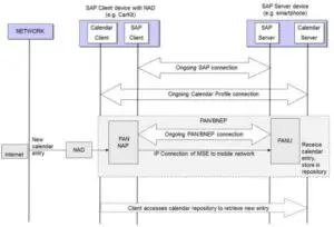 Schematic sequence for calendar