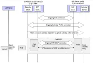 Schematic sequence to send calendar data